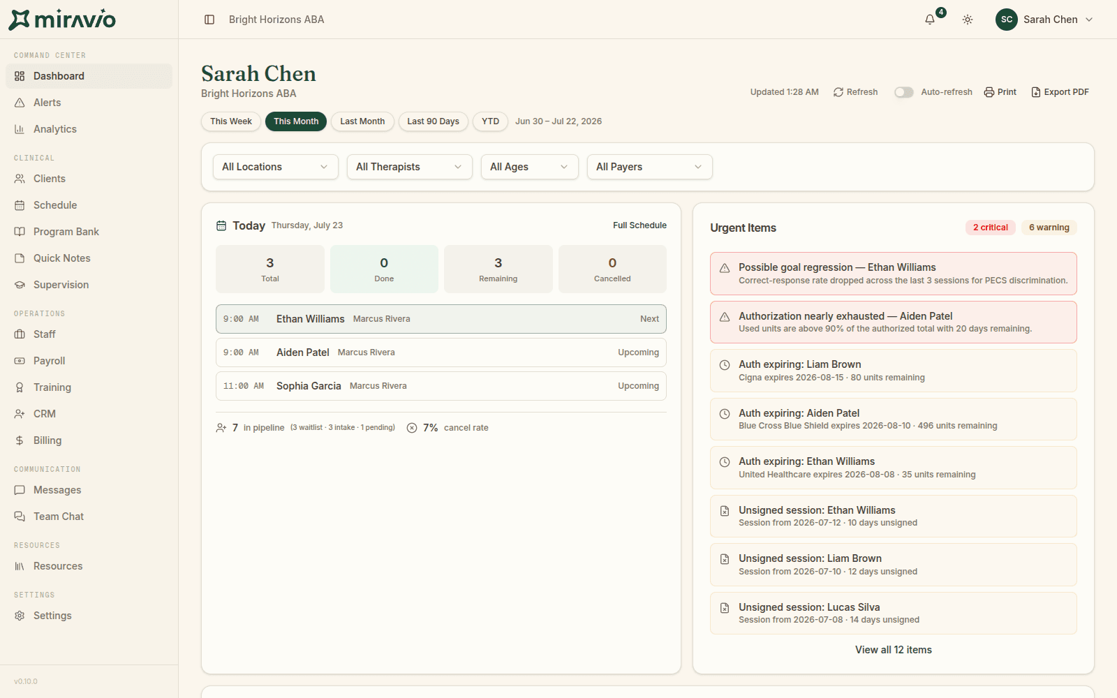 The Miravio clinic dashboard: today's sessions, urgent items, and operational filters on one calm screen